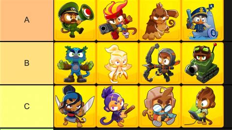 This Bloons TD 6 tier list will assist you in selecting the most effective Heroes and Monkeys that are currently playable in the game. . Best hero in btd 6